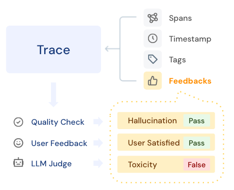 Feedback Architecture