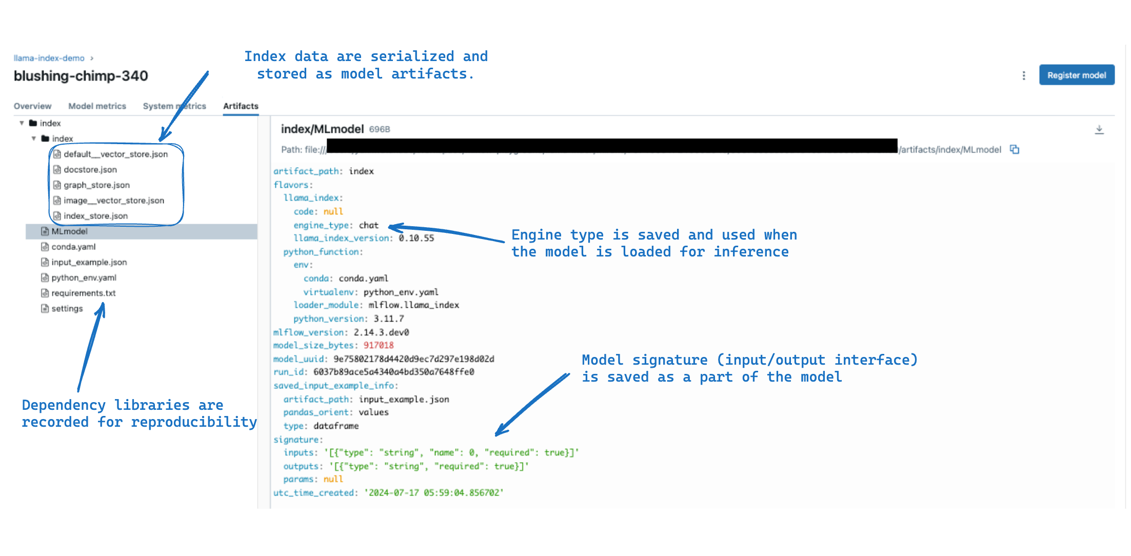 MLflow artifacts for the LlamaIndex index