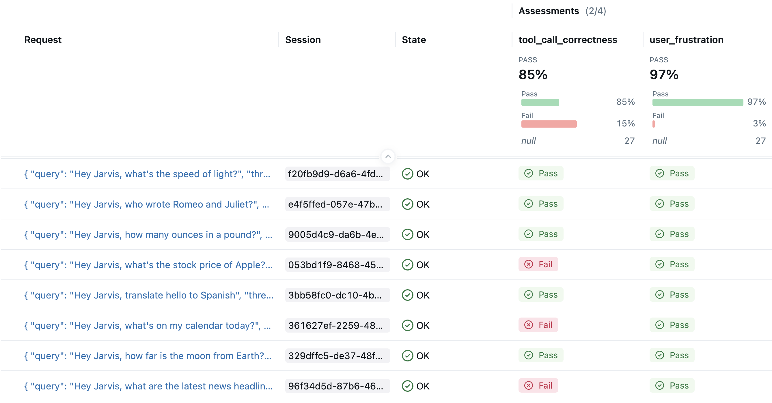 Online evaluation results showing assessment scores for traces